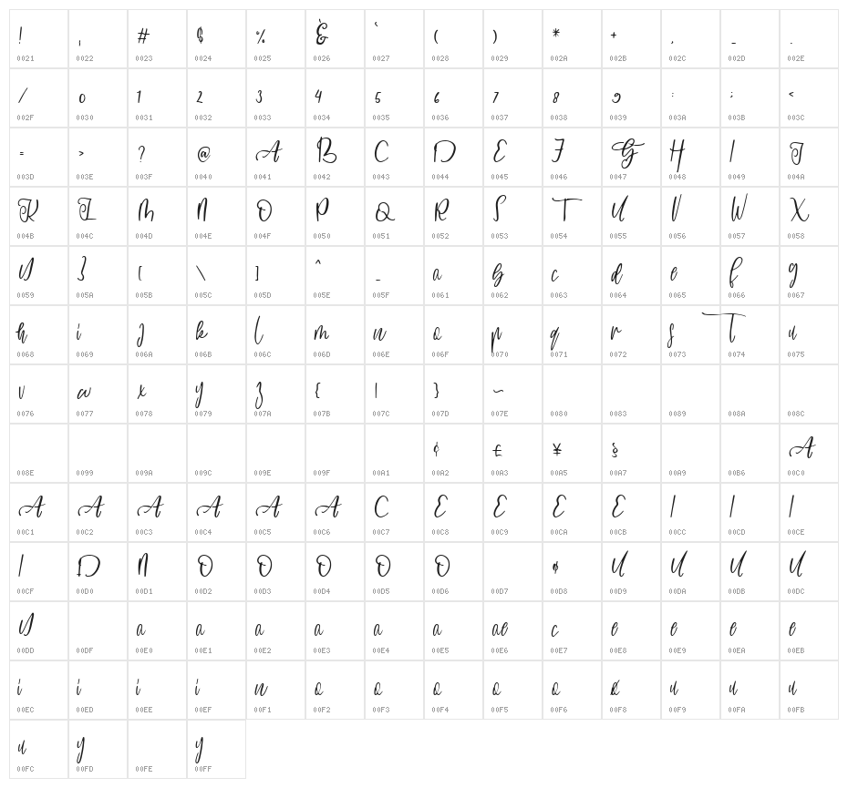 Juliant Character Map