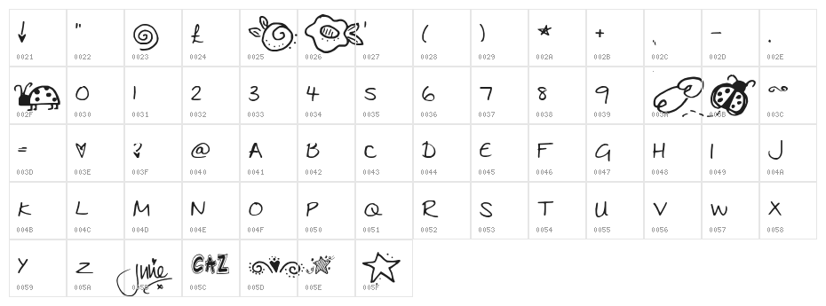Julies Character Map