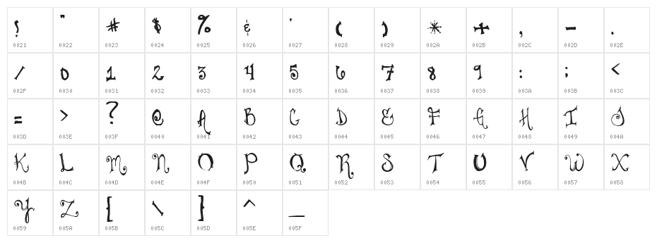 Juliesfancypants Character Map