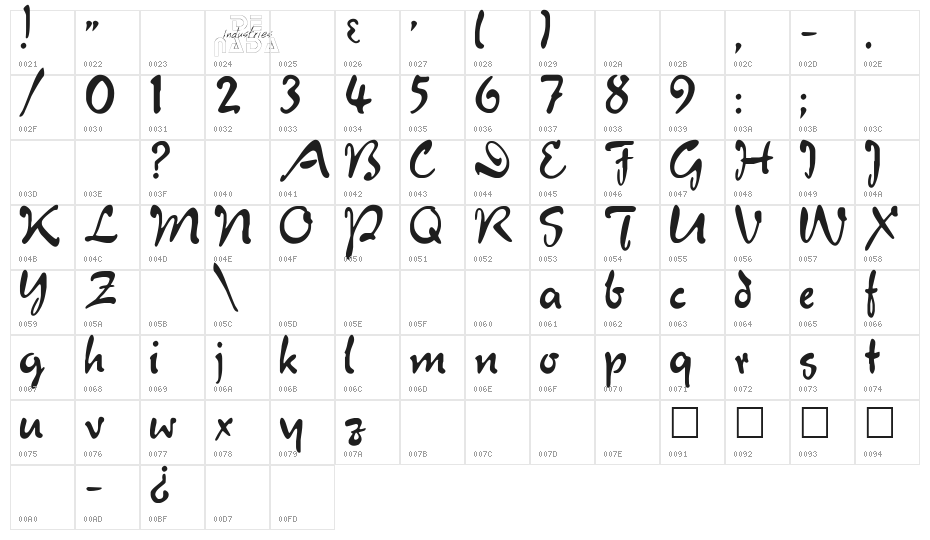 Juliet Regular Character Map