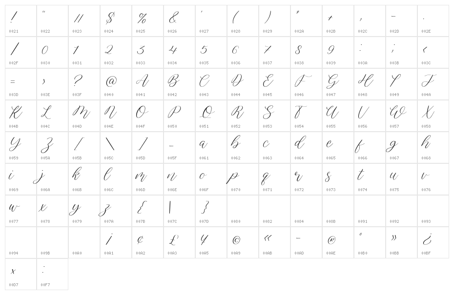 Julietano Character Map