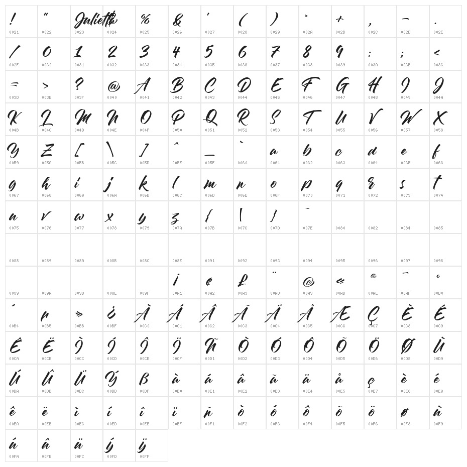 Julietta Character Map