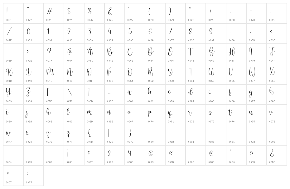 Juliette Garden Character Map