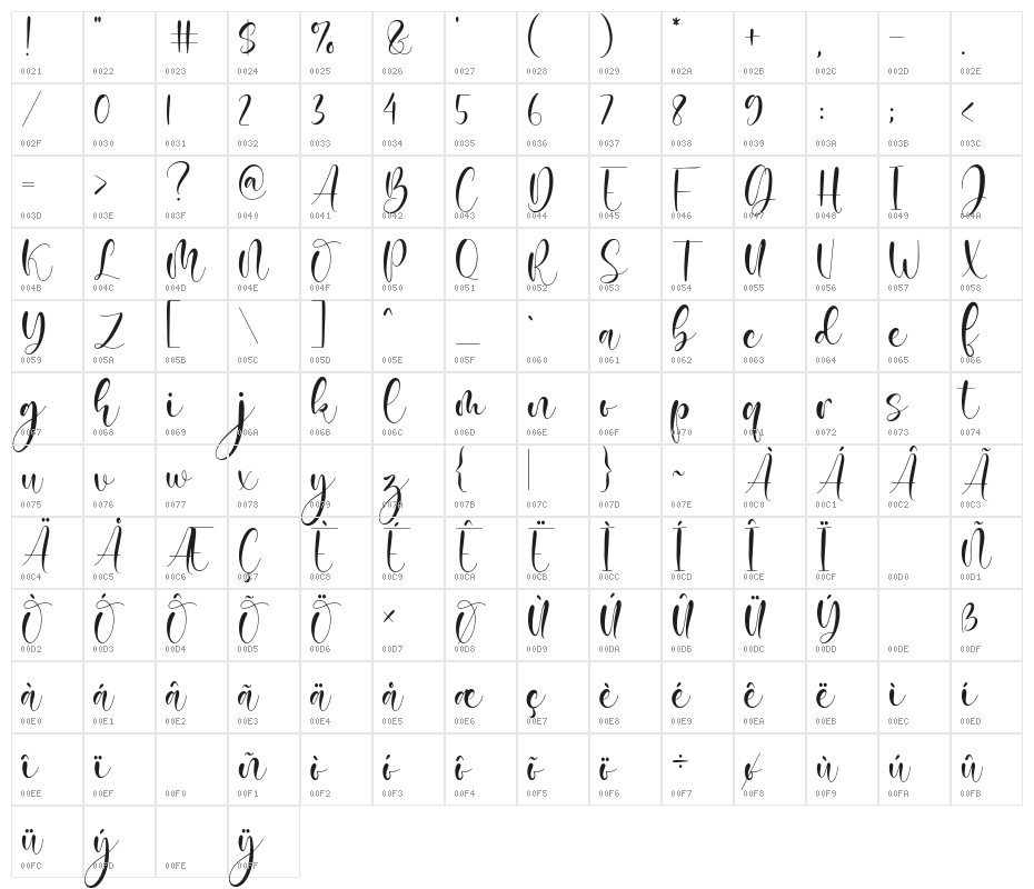 Juliette Michel Character Map
