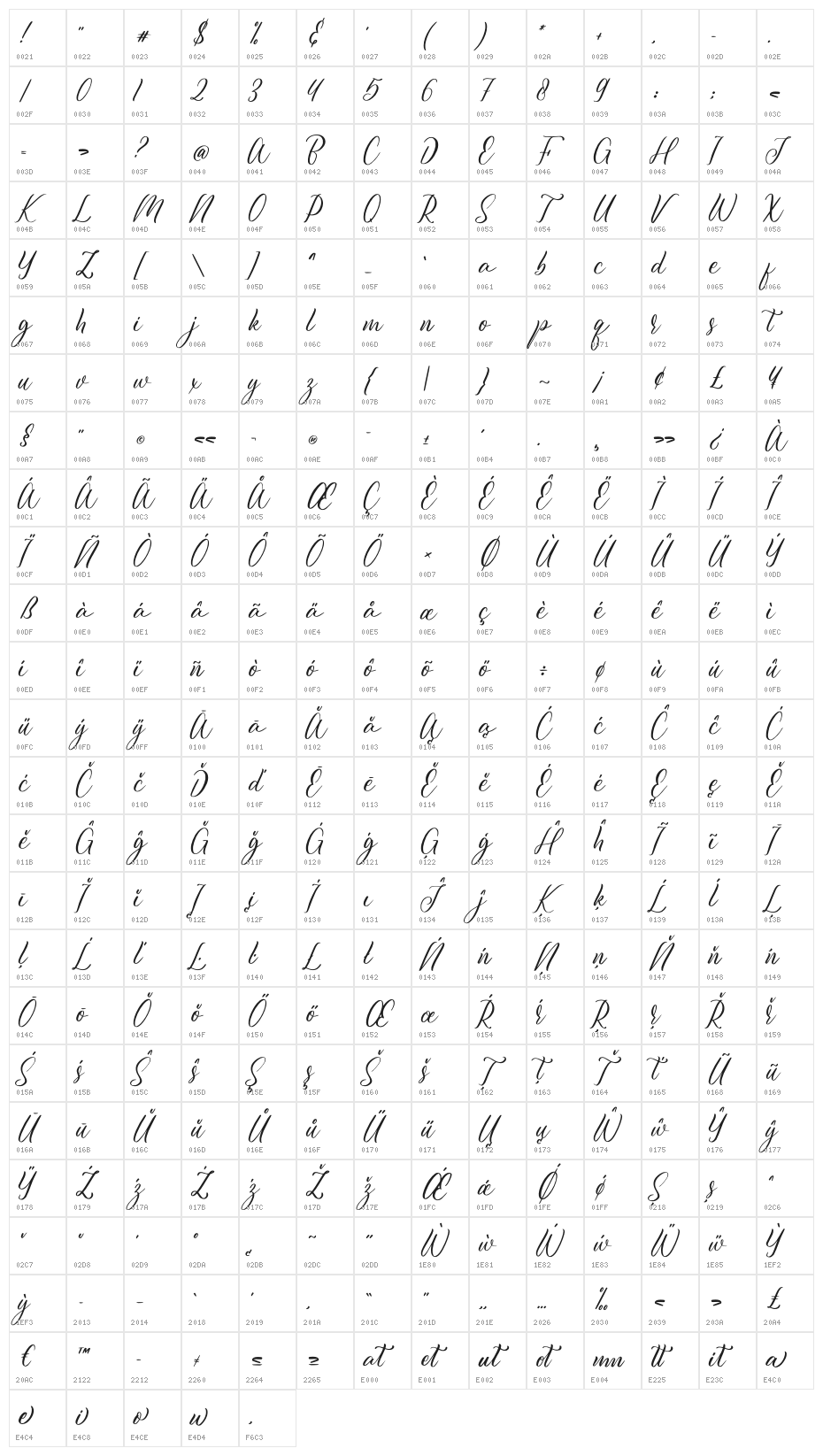 Julistta Character Map