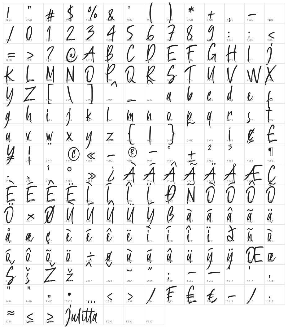 Julitta - Demo Character Map