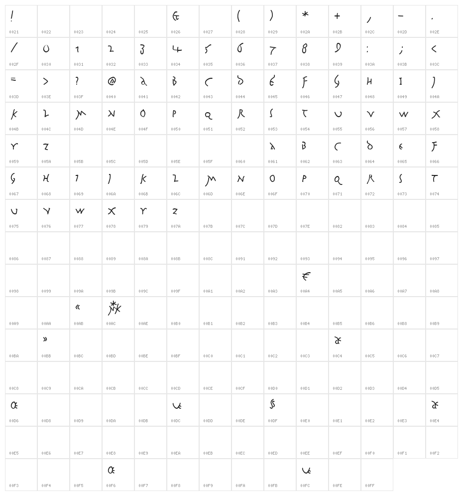 JuliusCTwo Character Map