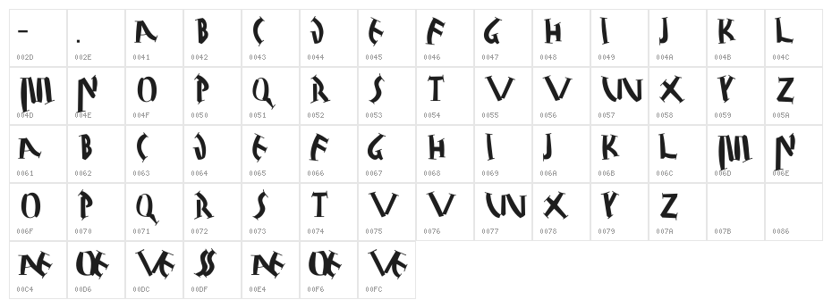 JuliusCaesarBlack Character Map