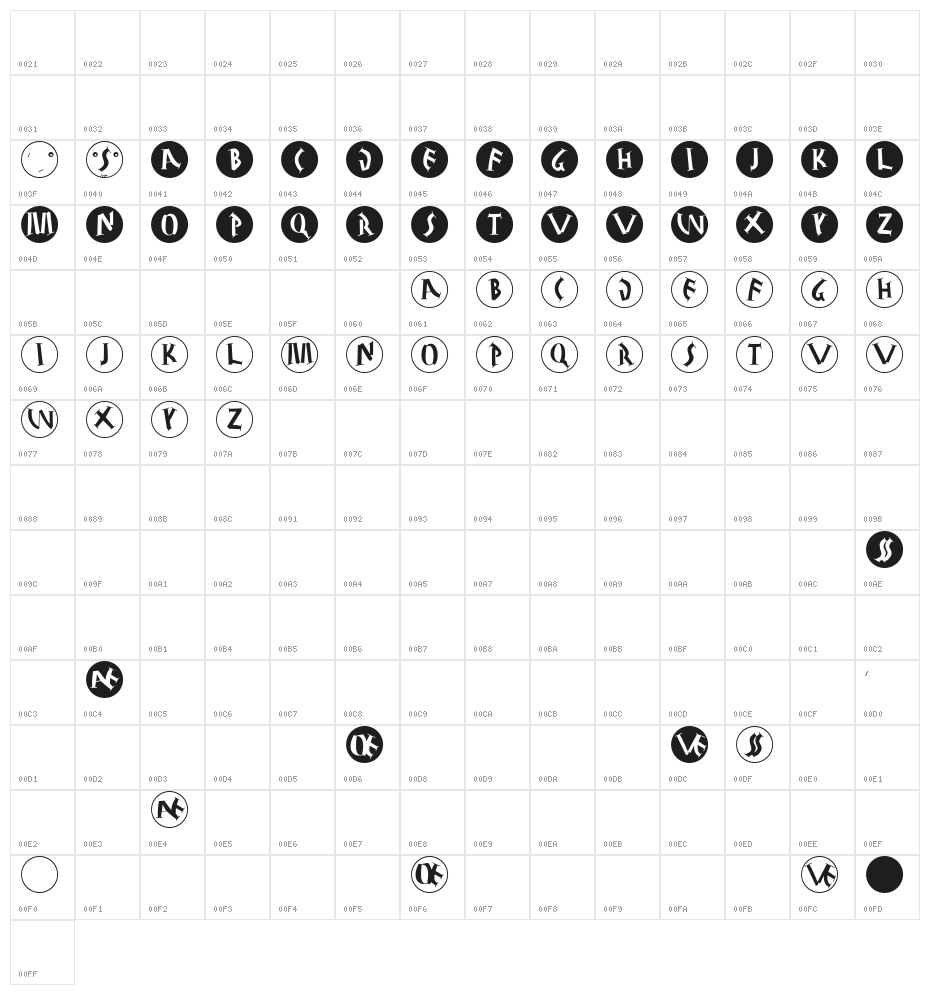JuliusCaesarDisks Character Map