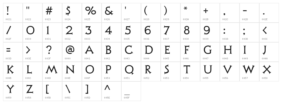 Julius Character Map
