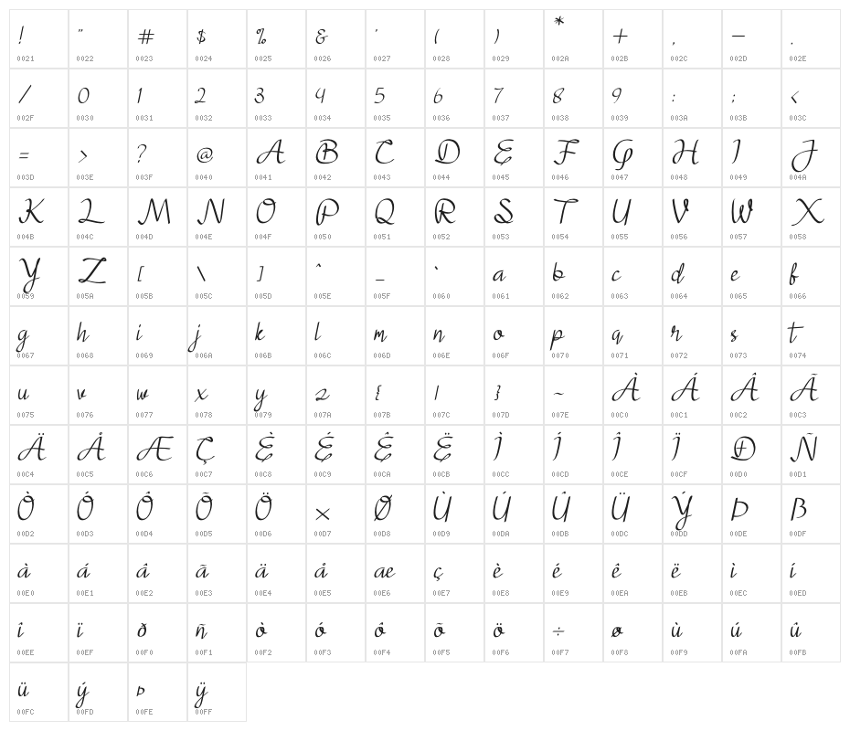 Juliyeta Character Map