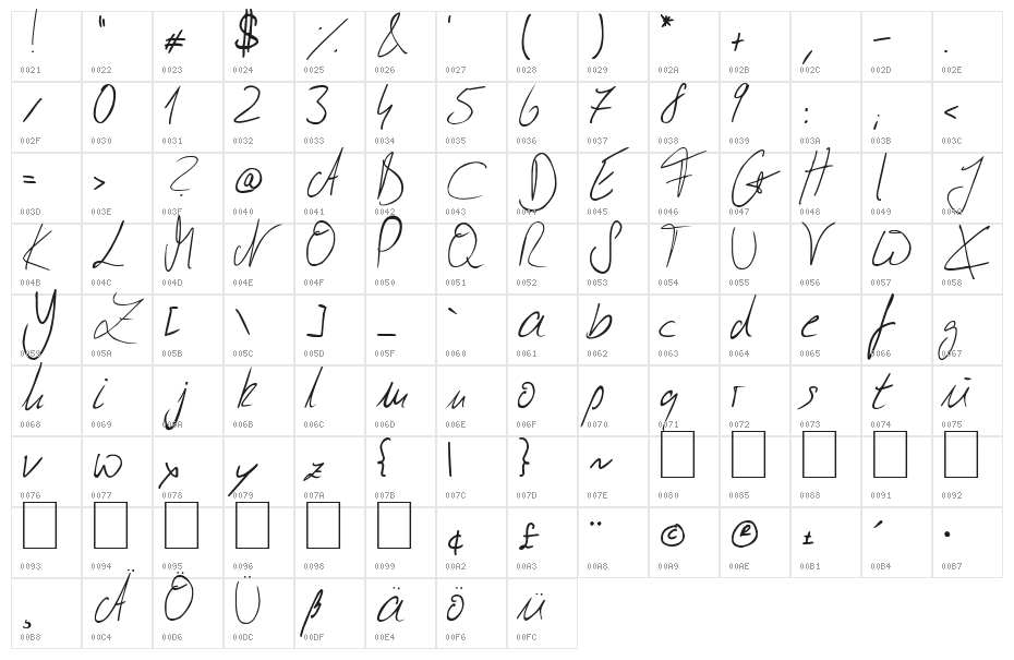 Julliscriptum Reloaded Character Map
