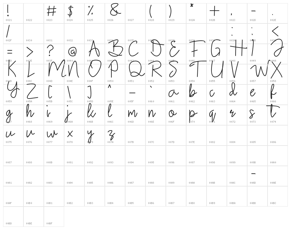Jullyet Character Map