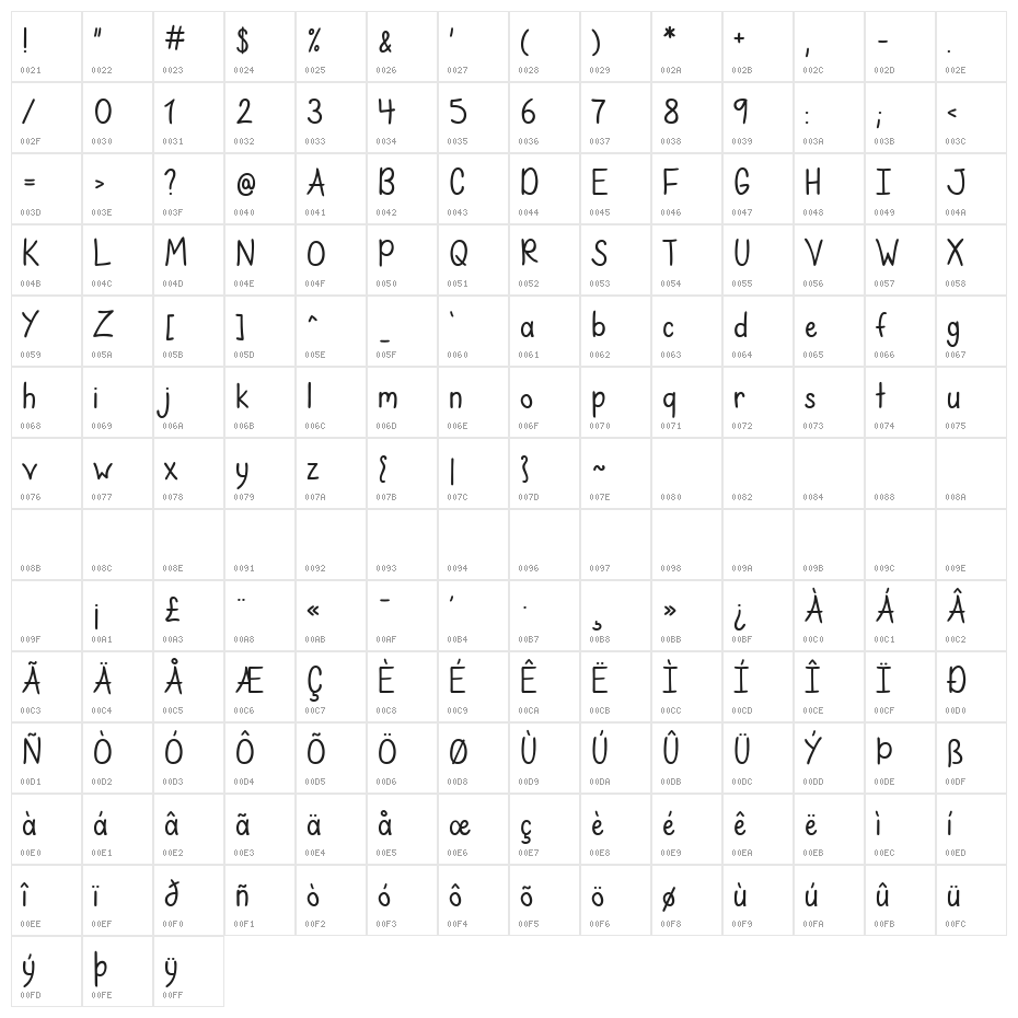 July Rainstorm Character Map