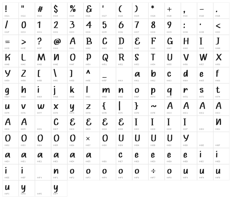 Jumawa Alone Character Map