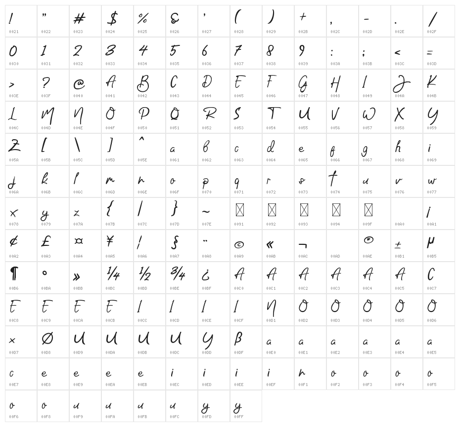 Jump Royce Character Map