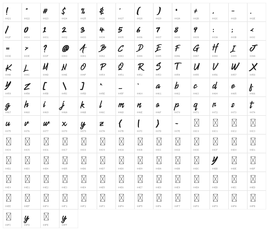 Jump Streets Character Map