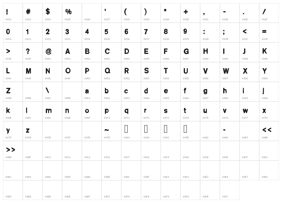 JumpParty Character Map