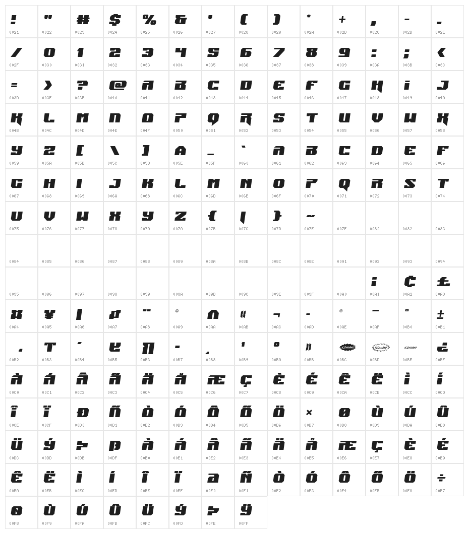Jumpers Semi-Italic Character Map