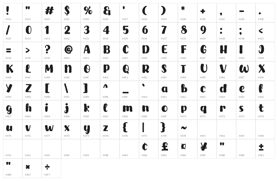 Jumping Chick Character Map