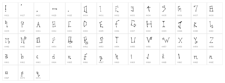Jumping Rooms Character Map