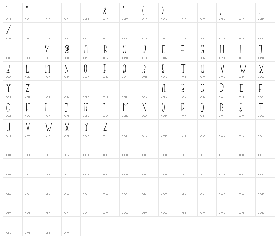 JumpingFrogDemo Character Map