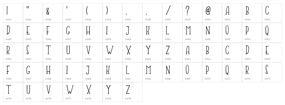 JumpingFrogDemo Character Map