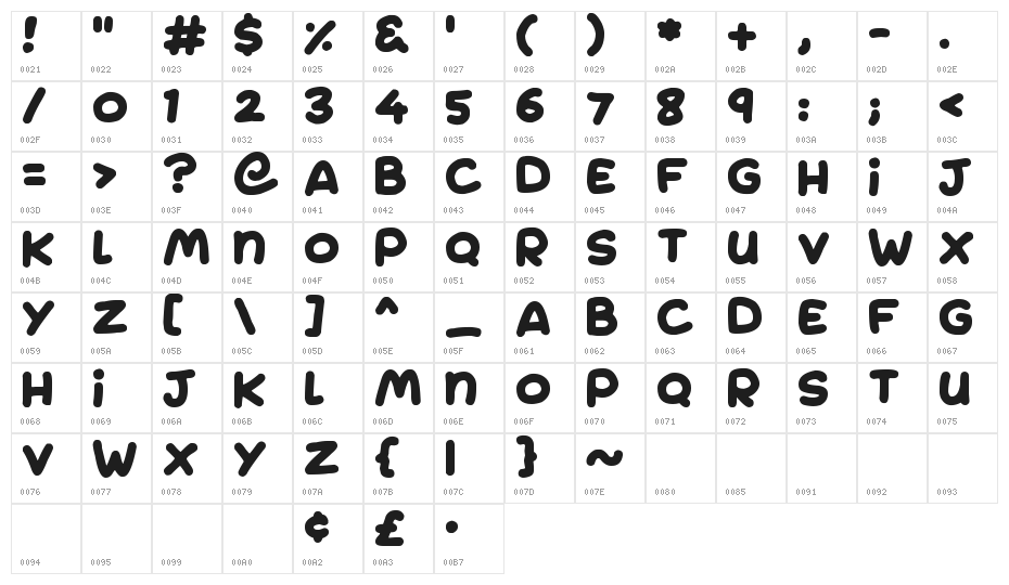 Jumping Character Map