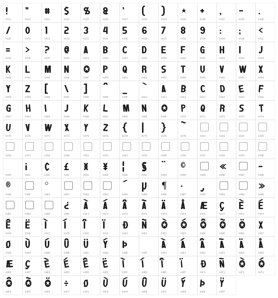 Jumpman Character Map