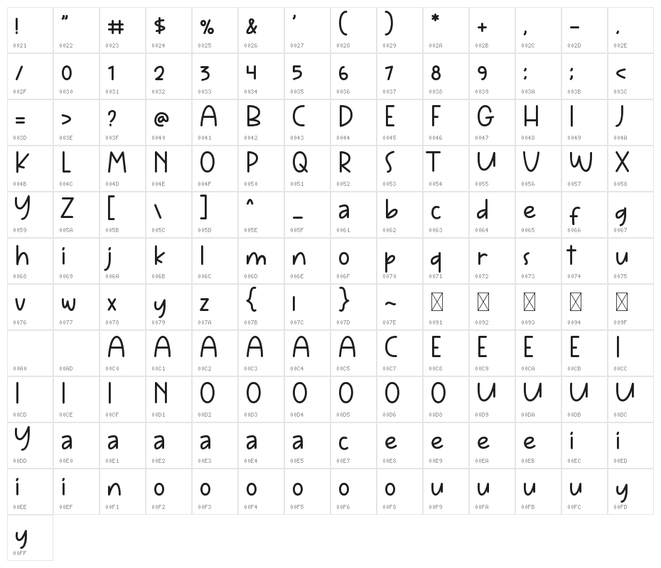Jumps Higher Character Map