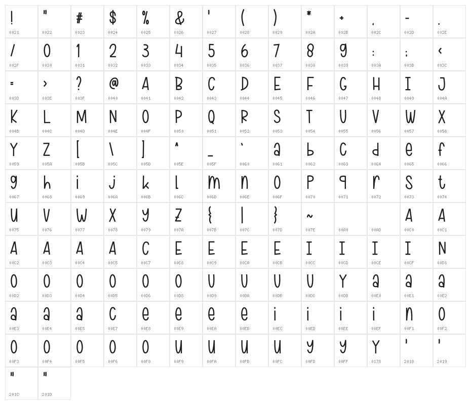 Jumps Over Character Map