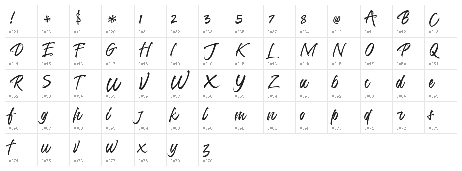Jumps Steady Regular Character Map
