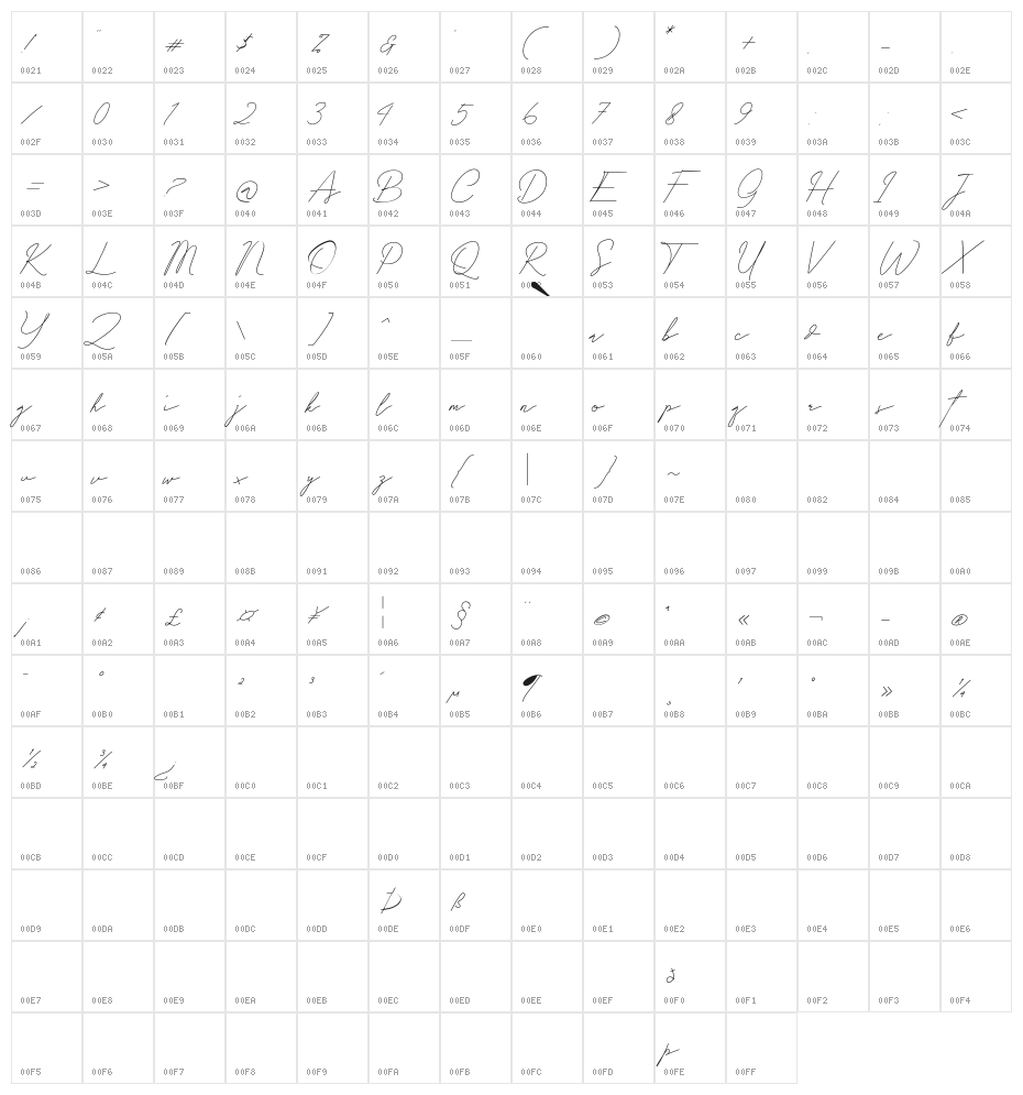 Junaedi Character Map