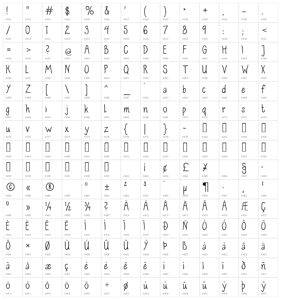 Junaesvik Normal Character Map