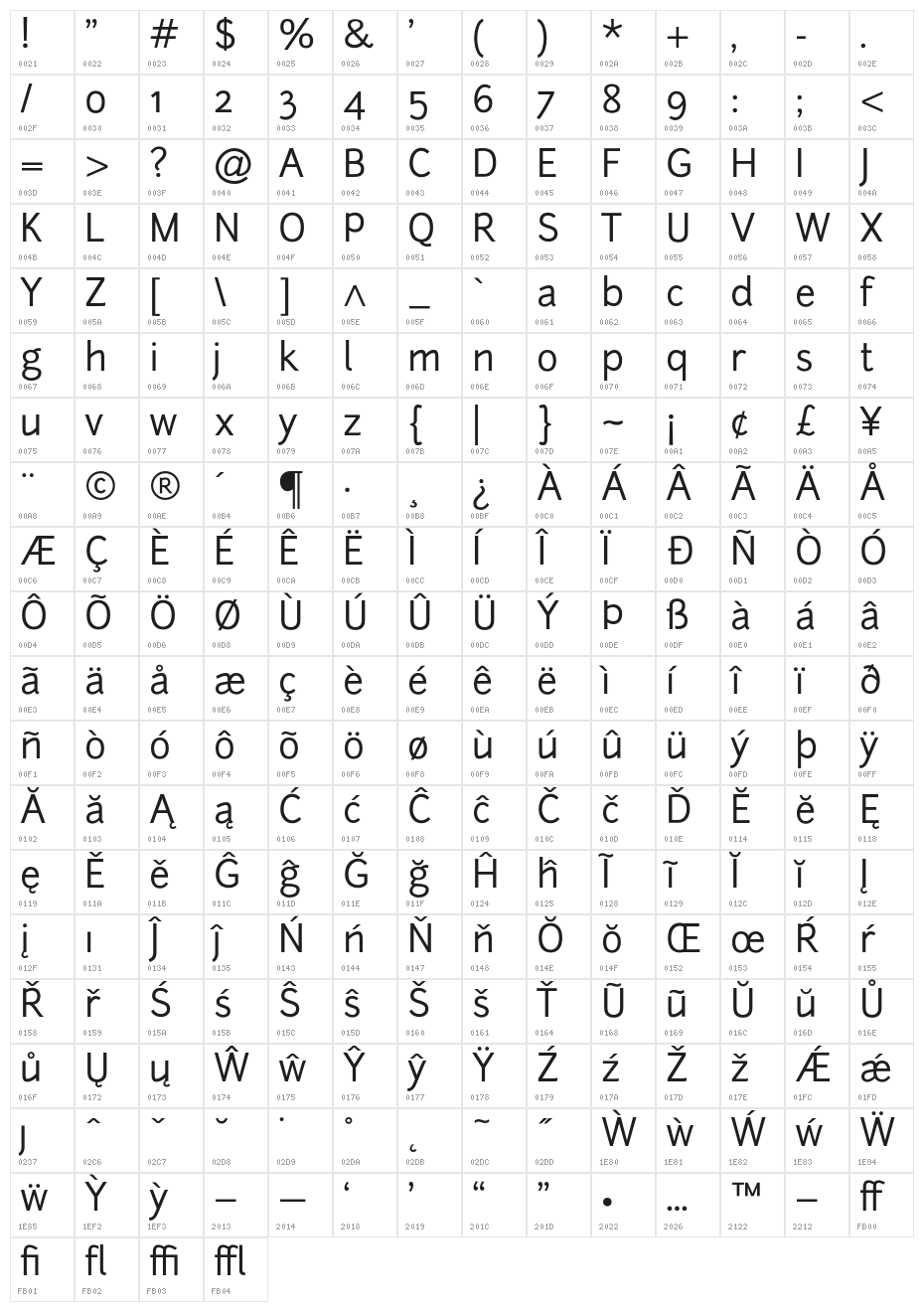 Junction-Regular Character Map