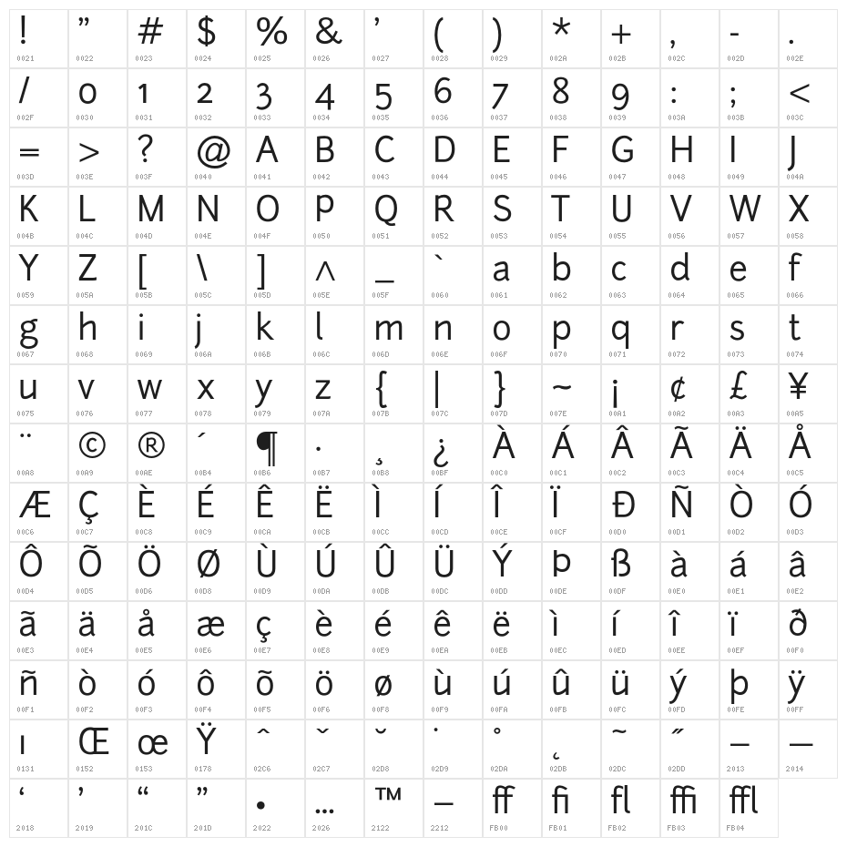 Junction Character Map
