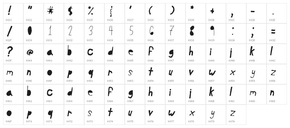 June 5 Character Map