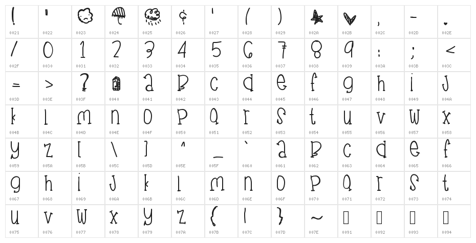 JuneGloom Character Map