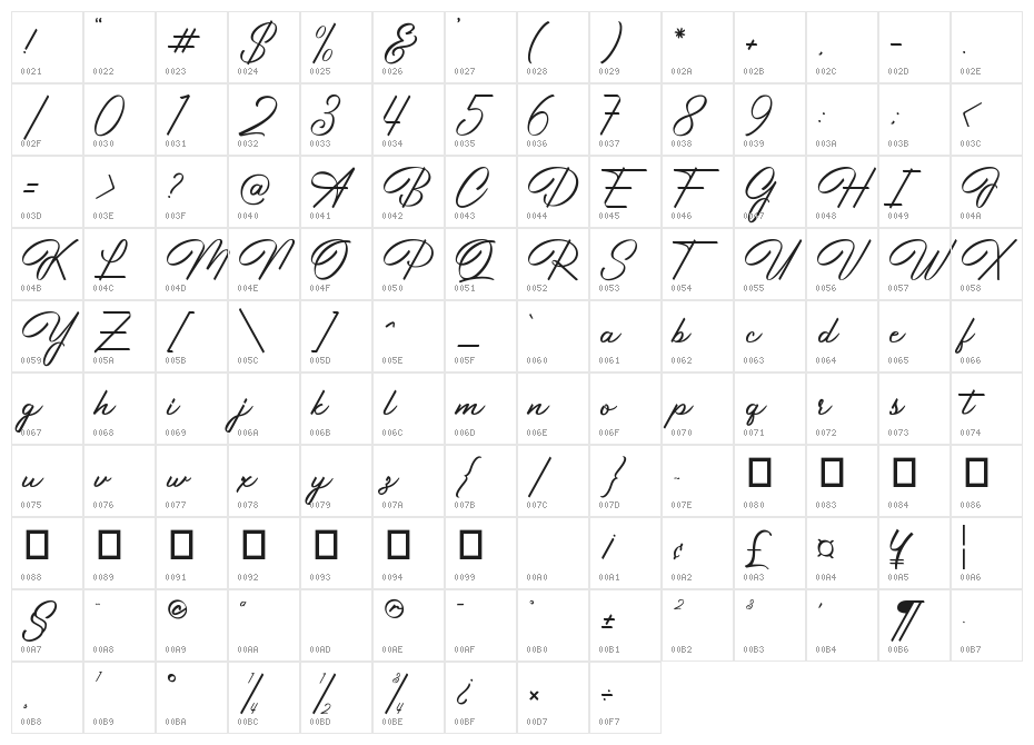 Junethes Character Map