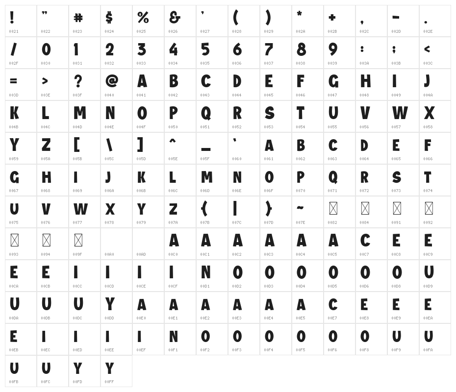 Jungle Adventurer Character Map