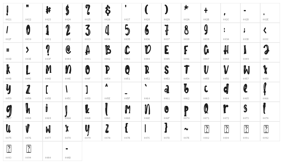 Jungle Bird - Personal Use Character Map