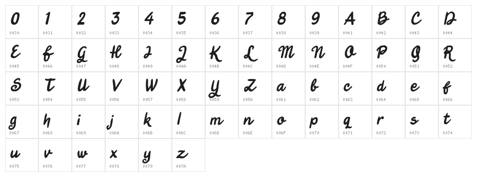 Jungle Boy Italic Character Map
