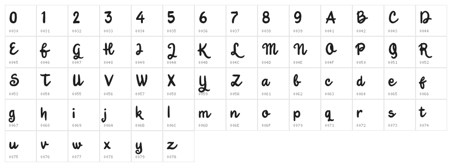 Jungle Boy Character Map
