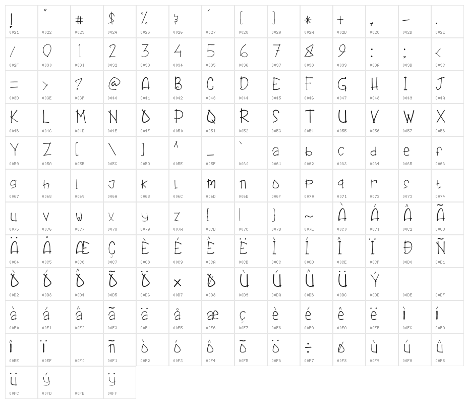 Jungle Bunch Character Map