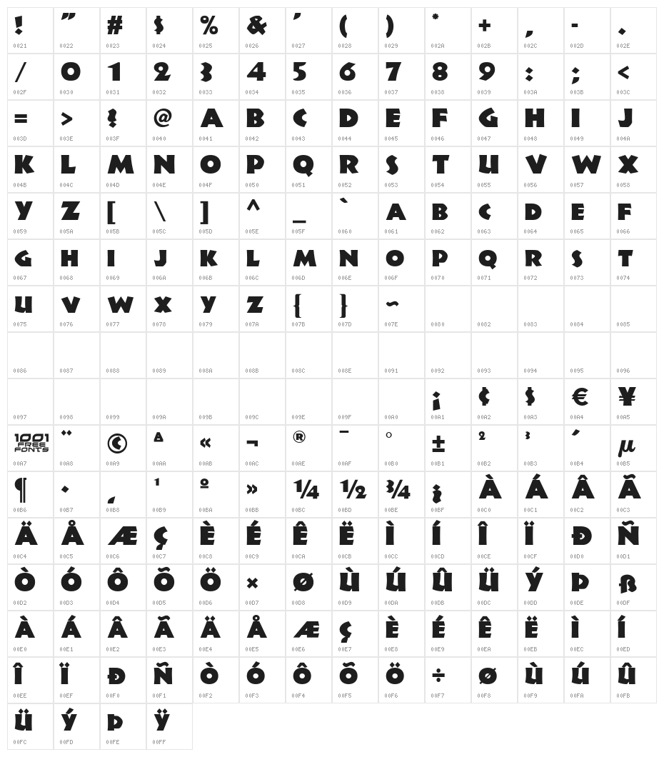 Jungle Fever NF Character Map