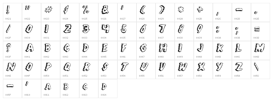 Jungle Fever Character Map