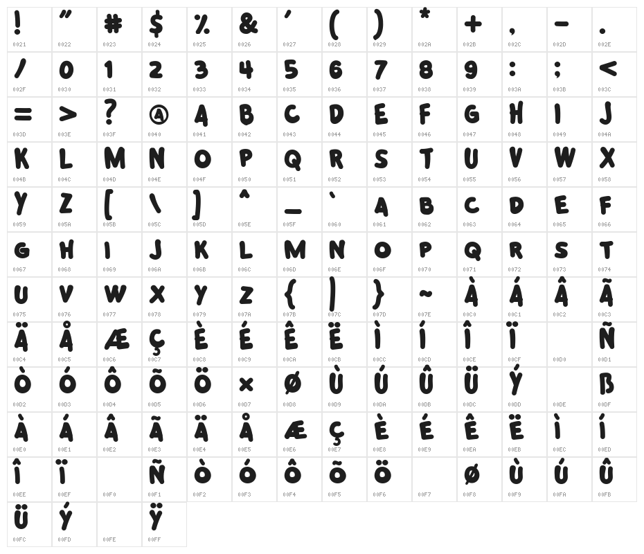Jungle Hope Character Map