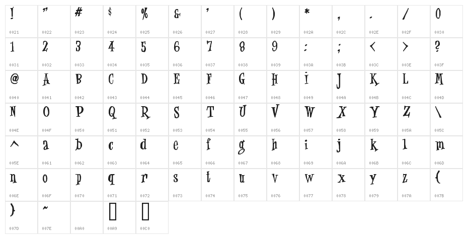 Jungle Juice, Cartoon Character Map