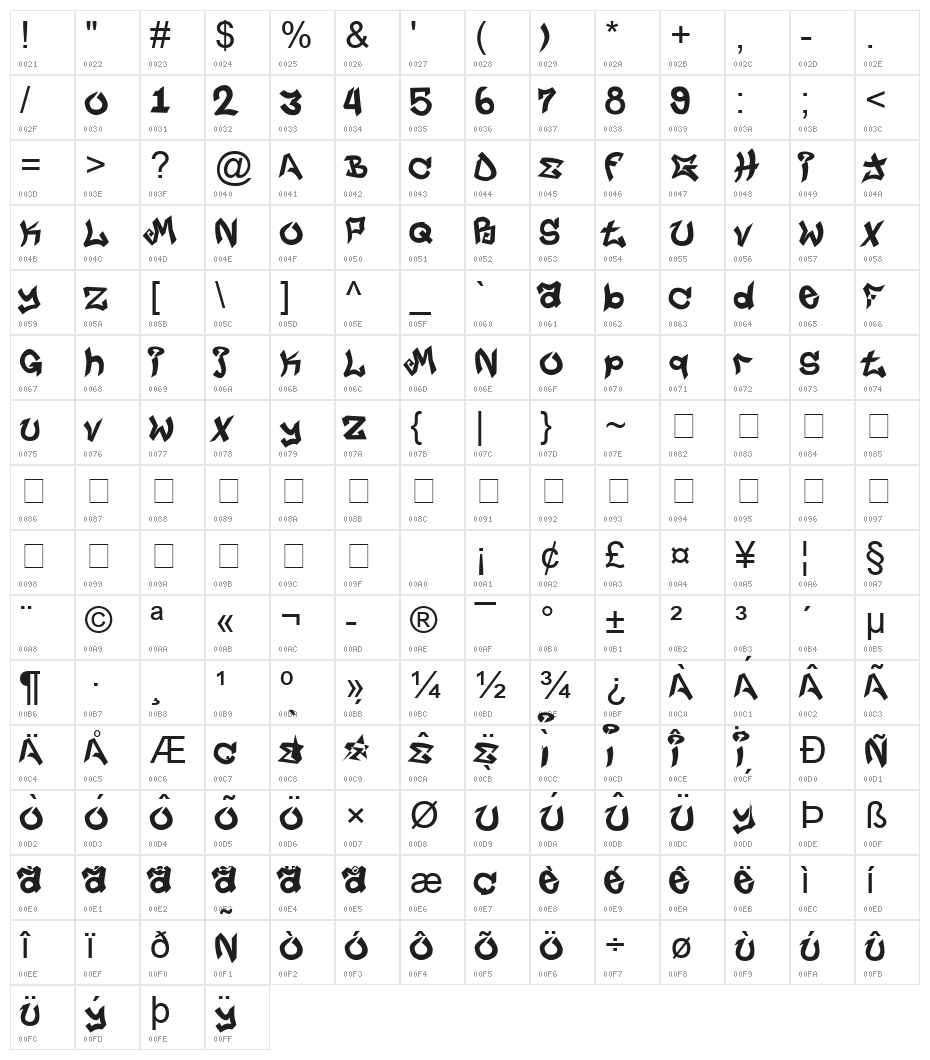 Jungle LIFE Character Map