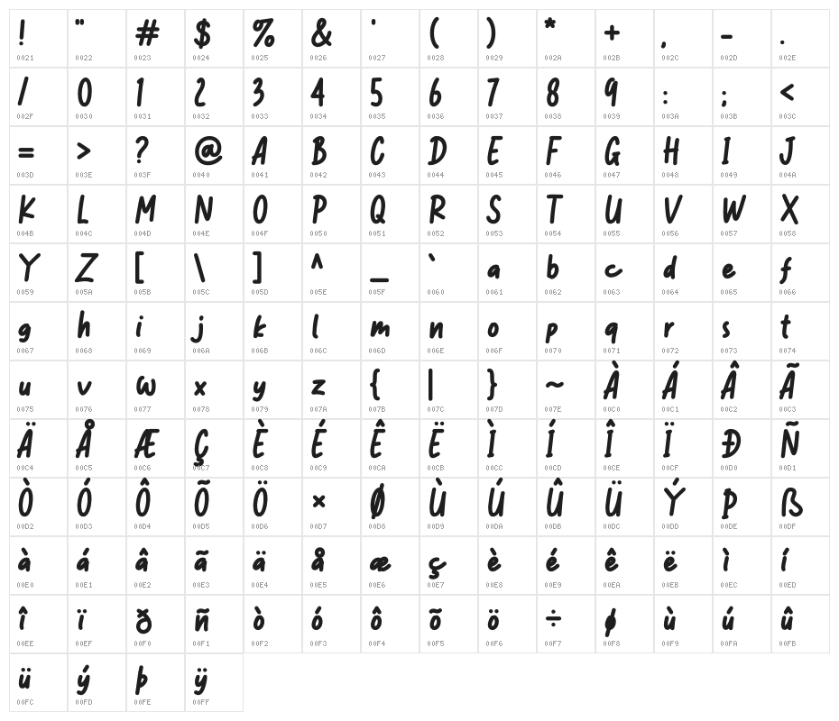 Jungle Monkey-Personal Use Character Map